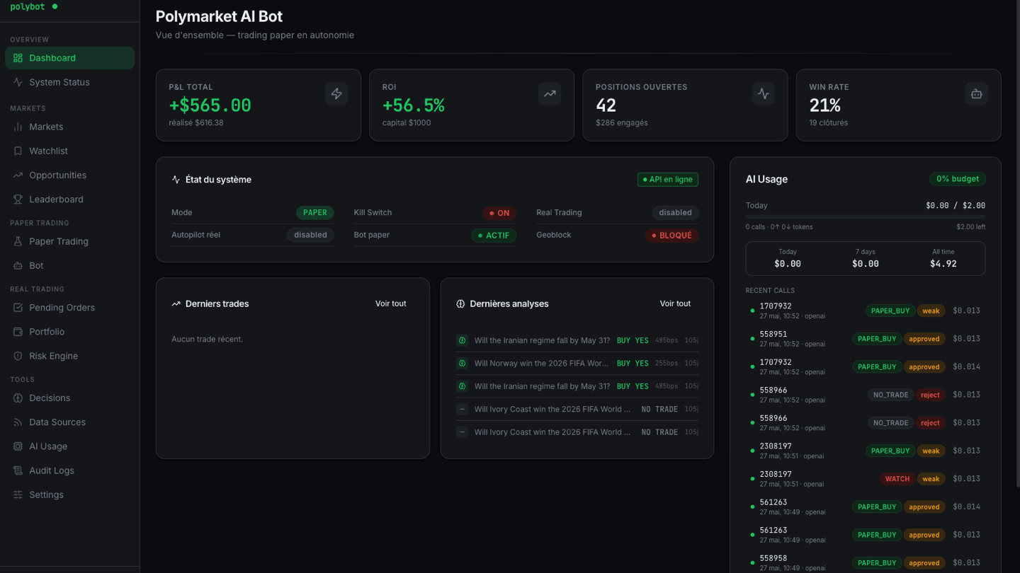 Aperçu de PolyBot — analyse IA et paper trading sur Polymarket
