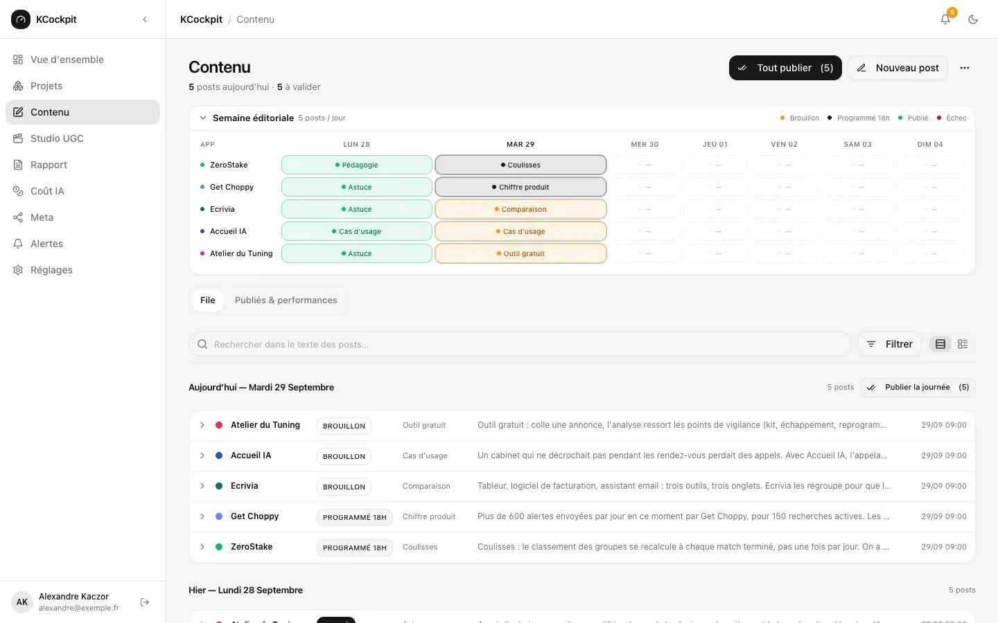 KCockpit — Calendrier éditorial et file de publication du jour