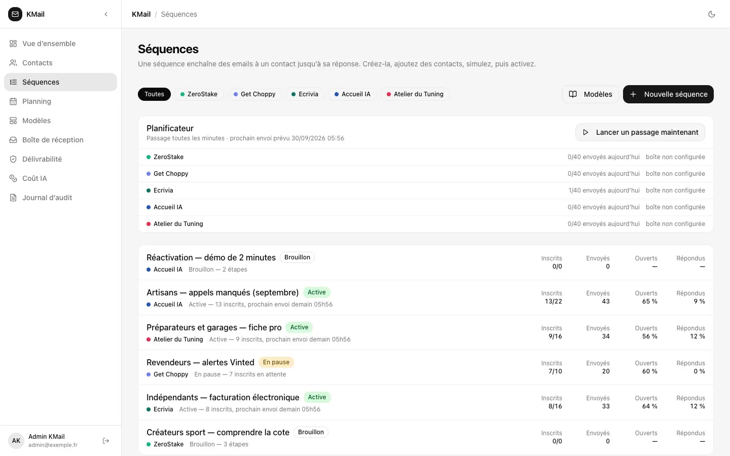 KMail — Séquences avec inscrits, envoyés, ouverts, répondus