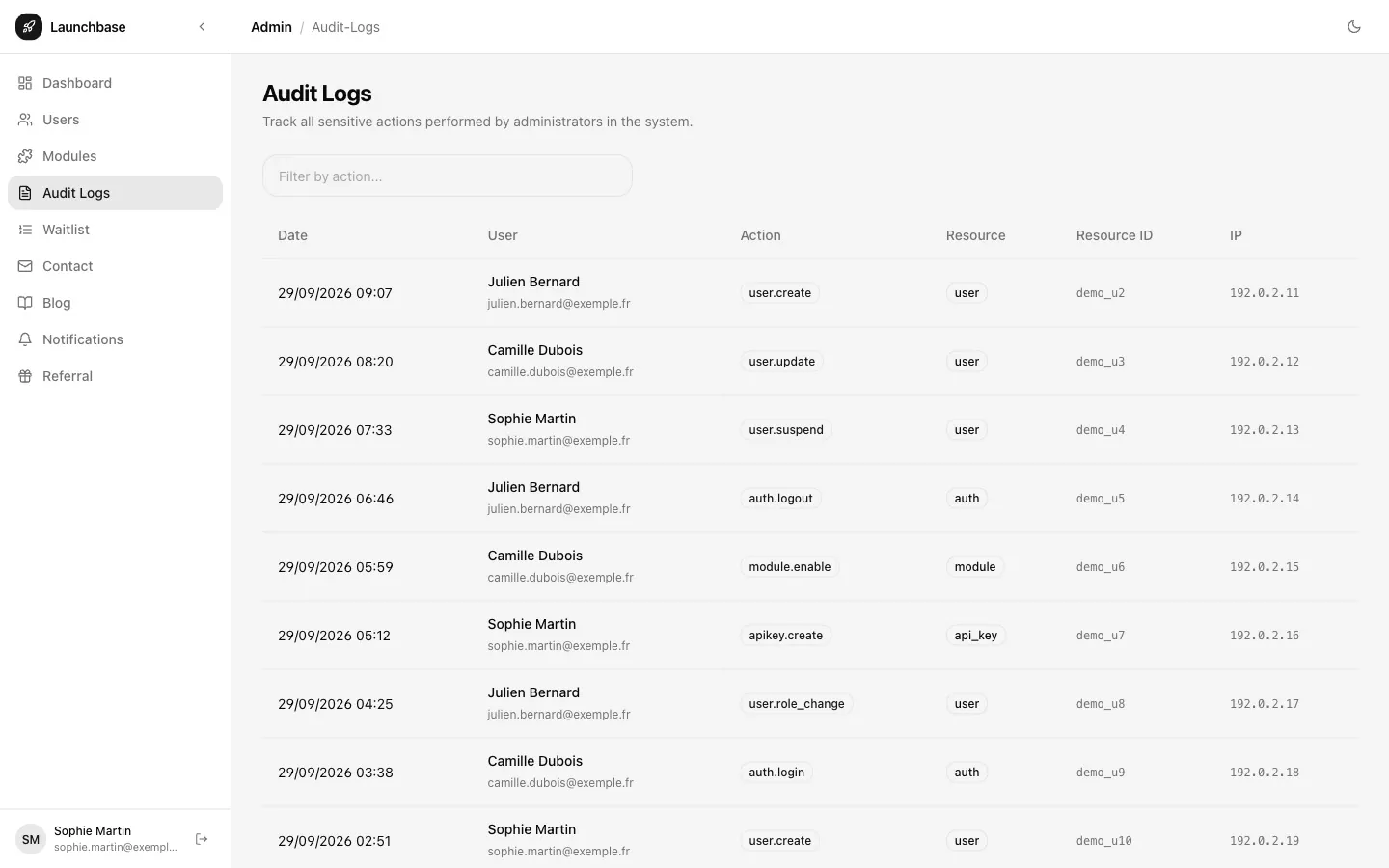 Launchbase — Journal d'audit des actions sensibles