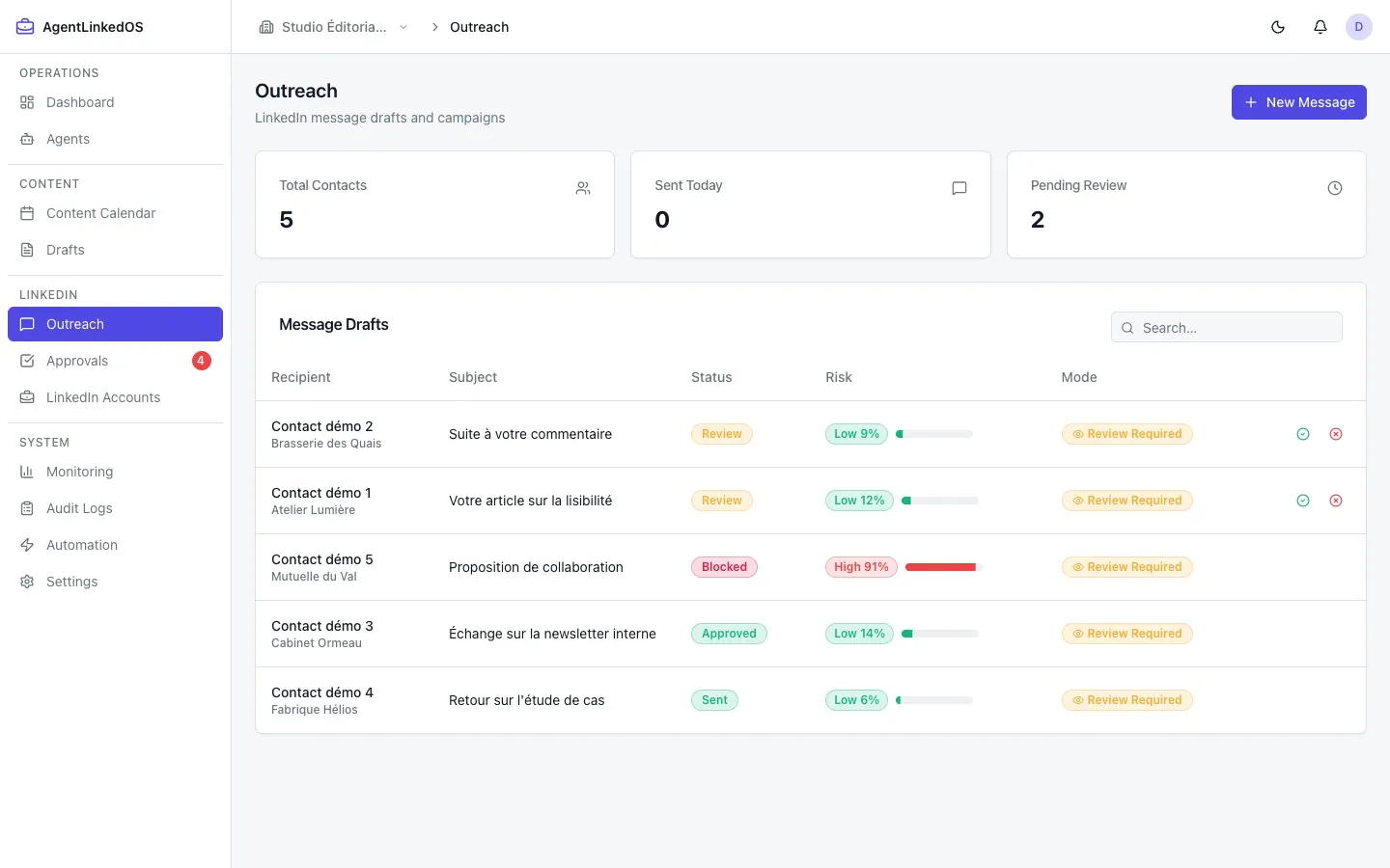 AgentLinkedOS — Messages de prospection et scores de risque