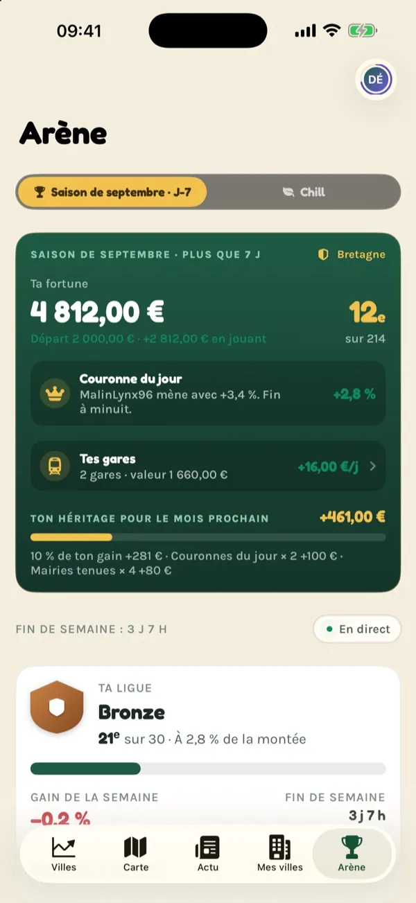 Towndom — Arène : fortune et classement de la saison